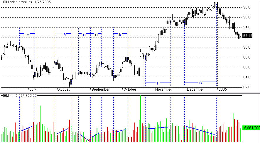 stock-trading-volume-basics