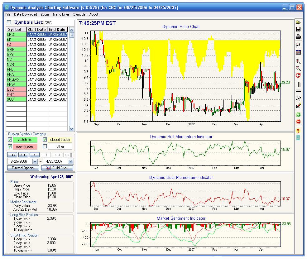 The Ultimate Stock Charting Software